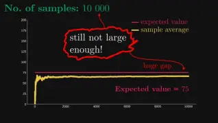 How large that number in the Law of Large Numbers is? All large numbers are large, but some are larger than others.