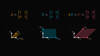 Matrix multiplication is not easy to understand. Even looking at the definition used to make me sweat.