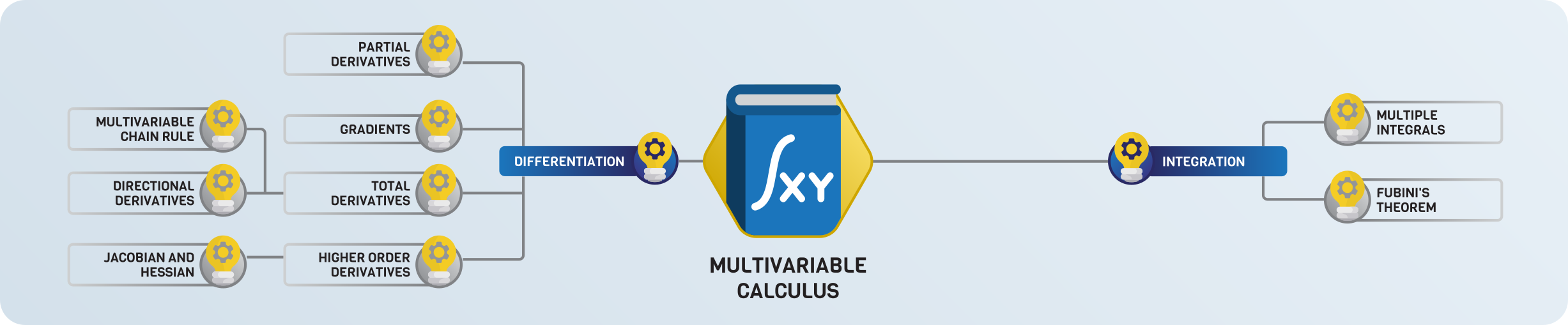 _images/04-multivariable-calculus.png