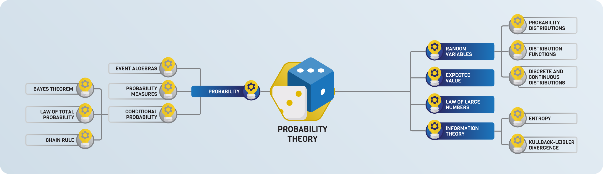 _images/05-probability-theory.png